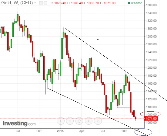 2015 QV DAX-DJ-GOLD-EURUSD-JPY 873840