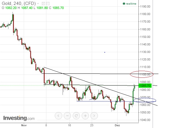 2015 QV DAX-DJ-GOLD-EURUSD-JPY 876611
