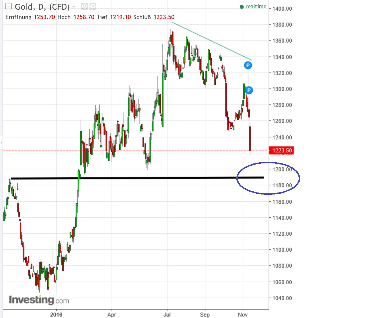 2016 QV DAX-DJ-GOLD-EURUSD-JPY 952091