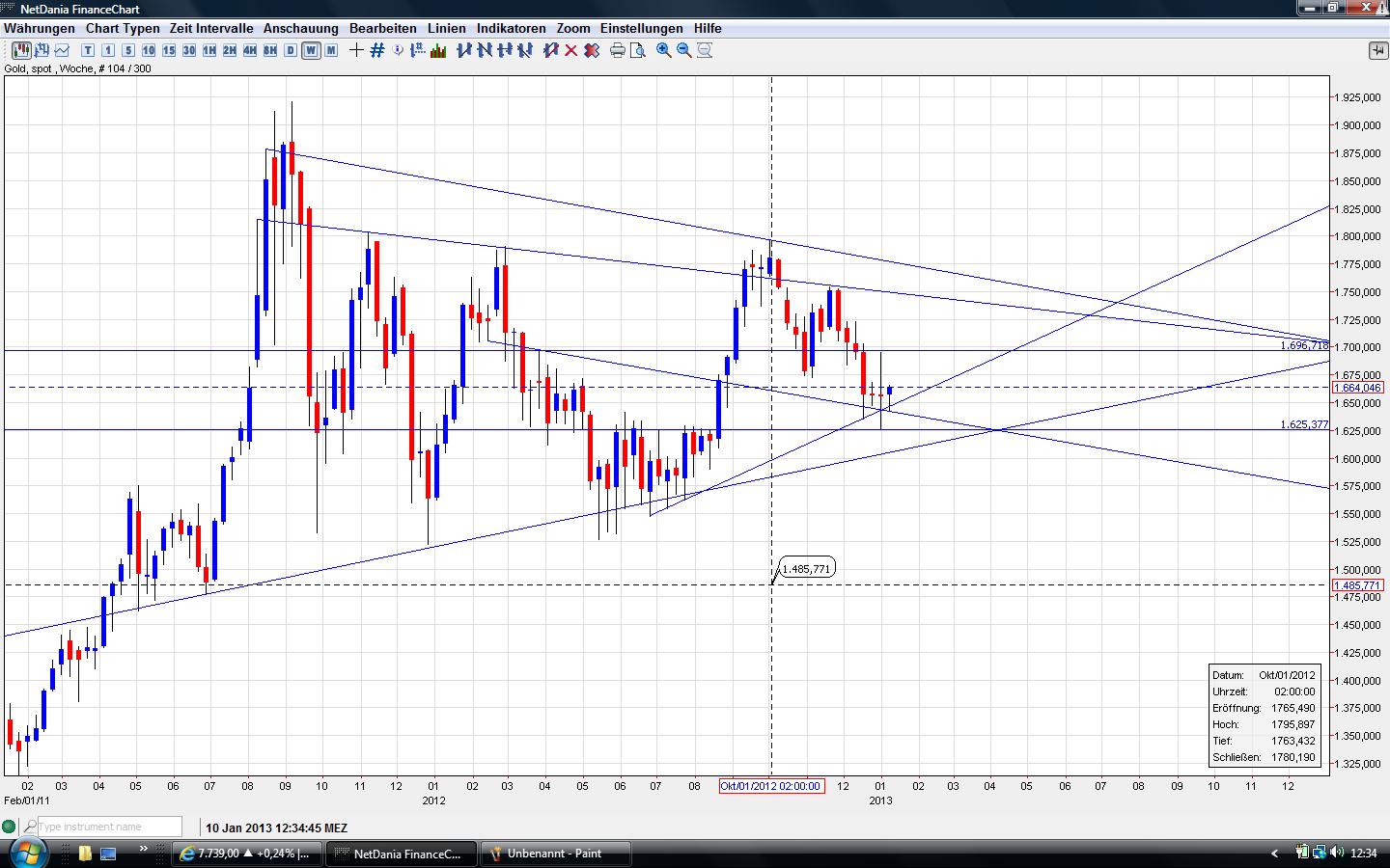 Gold shorten? 568152