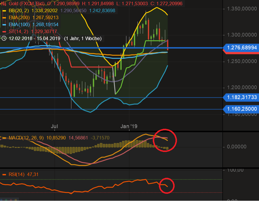 2019 QV-GDAXi-DJ-GOLD-EURUSD- JPY 1107766