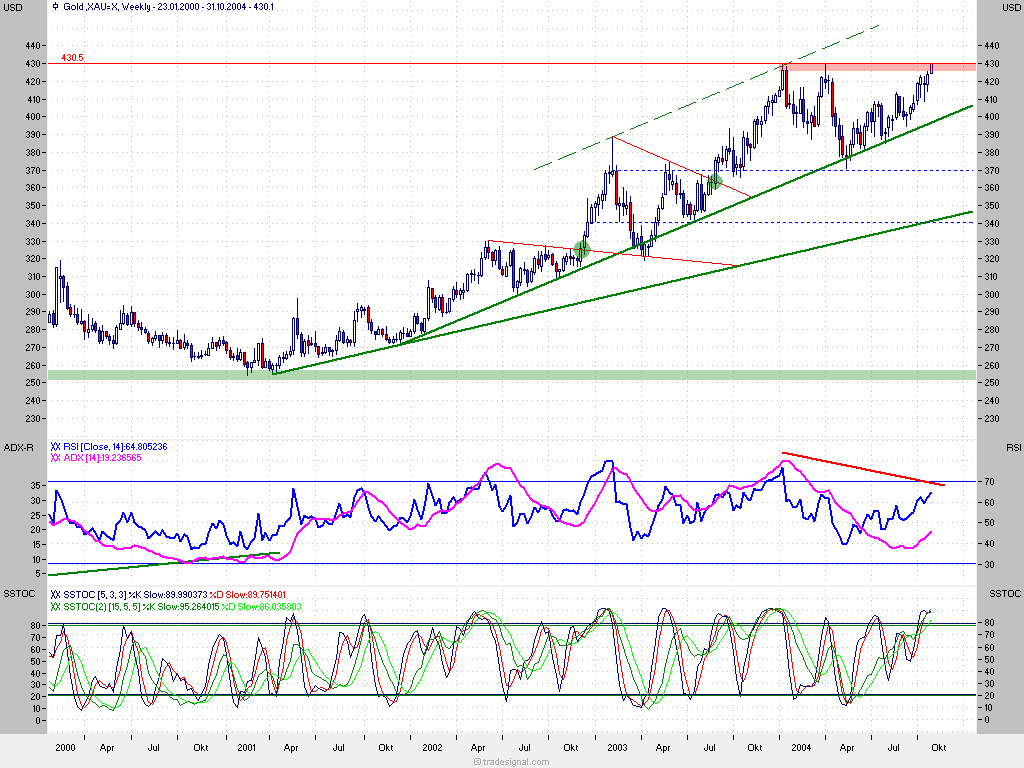 f-h Oni BW sb & Friends-TTT, Montach 25.10.04 2101