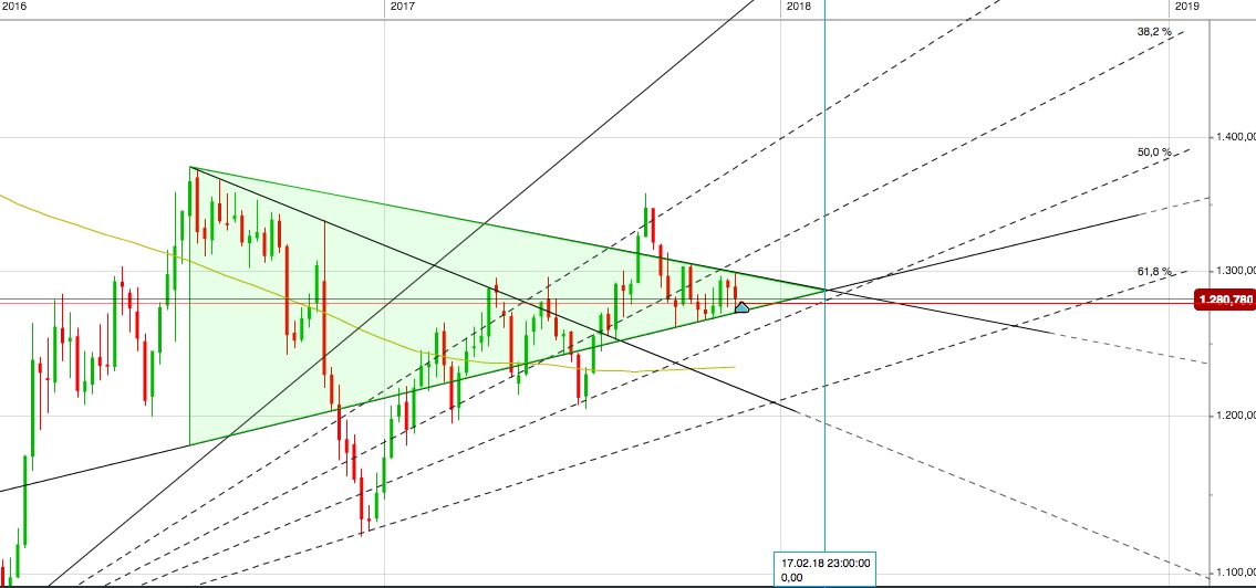 Gold und weitere interessante Anlagemöglichkeiten. 1027783