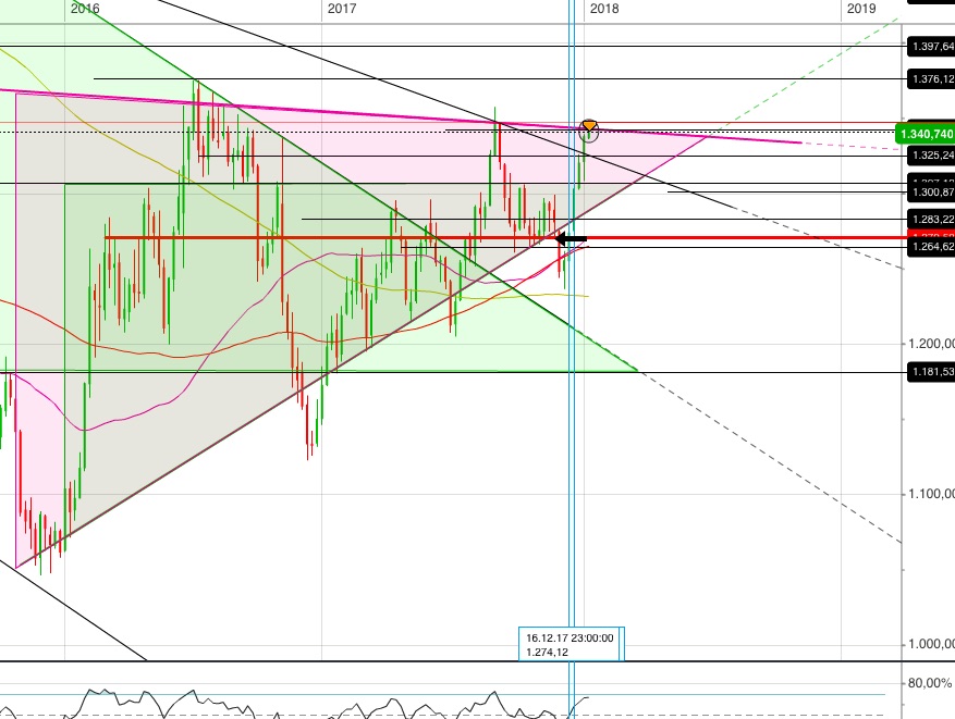 Gold und weitere interessante Anlagemöglichkeiten. 1035136