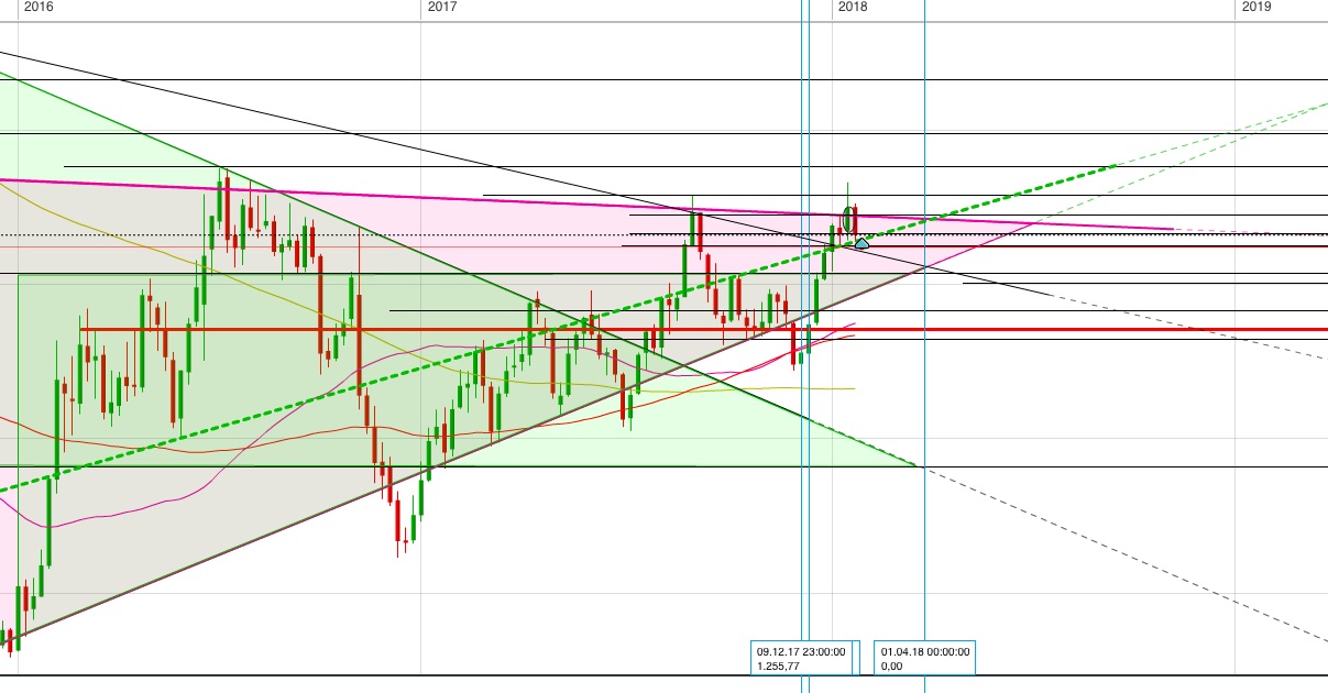 Gold und weitere interessante Anlagemöglichkeiten. 1038743