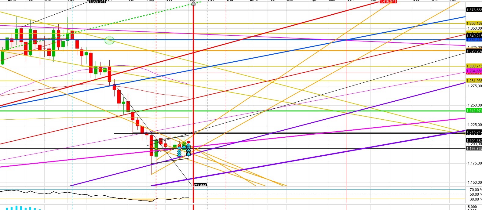 Gold und weitere interessante Anlagemöglichkeiten. 1077897