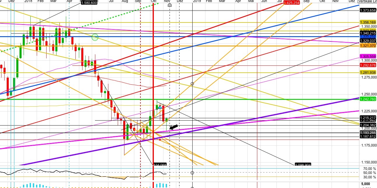 Gold und weitere interessante Anlagemöglichkeiten. 1082985