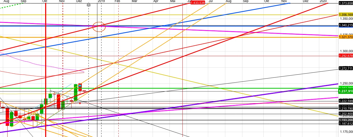 Gold und weitere interessante Anlagemöglichkeiten. 1088006