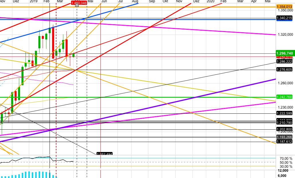 Gold und weitere interessante Anlagemöglichkeiten. 1105993