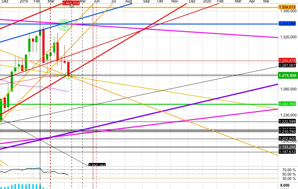 2019 QV-GDAXi-DJ-GOLD-EURUSD- JPY 1107421