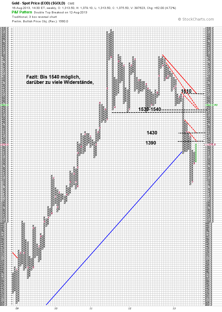 Quo Vadis Dax 2013 - Up, dank Liquidität 635409