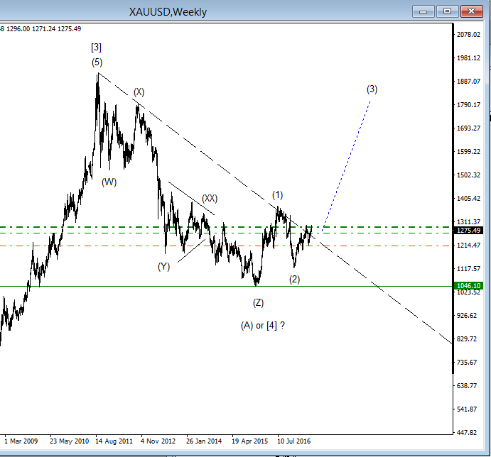 DAX-Future Eugen`s Einschätzungen EWA-Trading. 994533