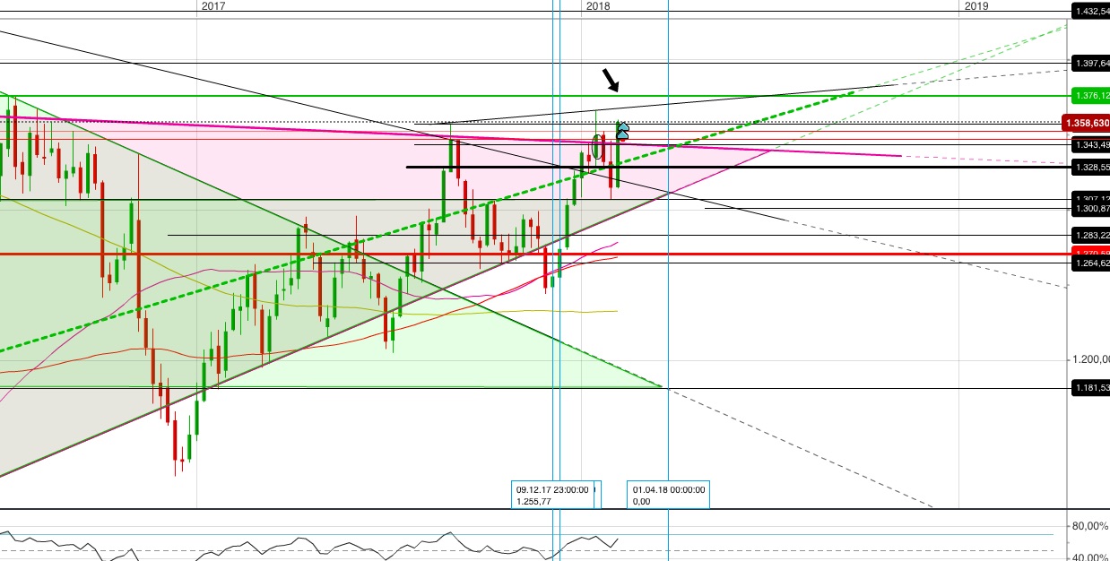 Gold und weitere interessante Anlagemöglichkeiten. 1041087