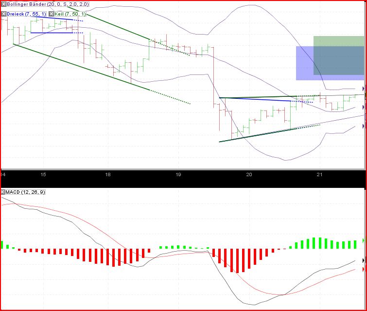 Quo Vadis Dax 2010 - Das Original 352802