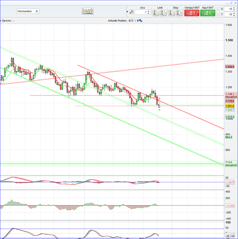 Gold traden - long bzw. short 871489