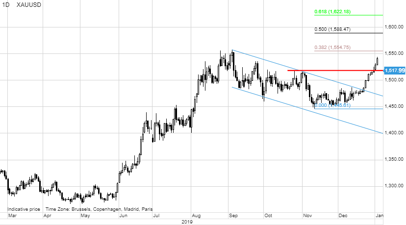 2020 QV-GDAXi-DJ-GOLD-EURUSD-JPY 1151812