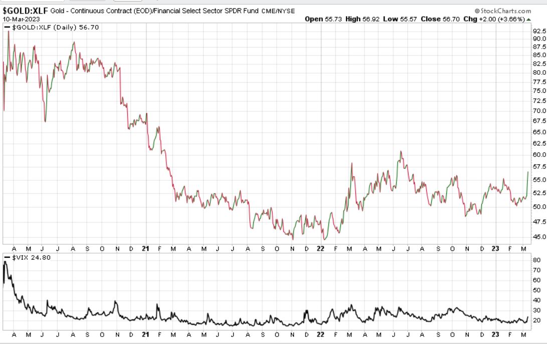 Gold traden - long bzw. short 1361524