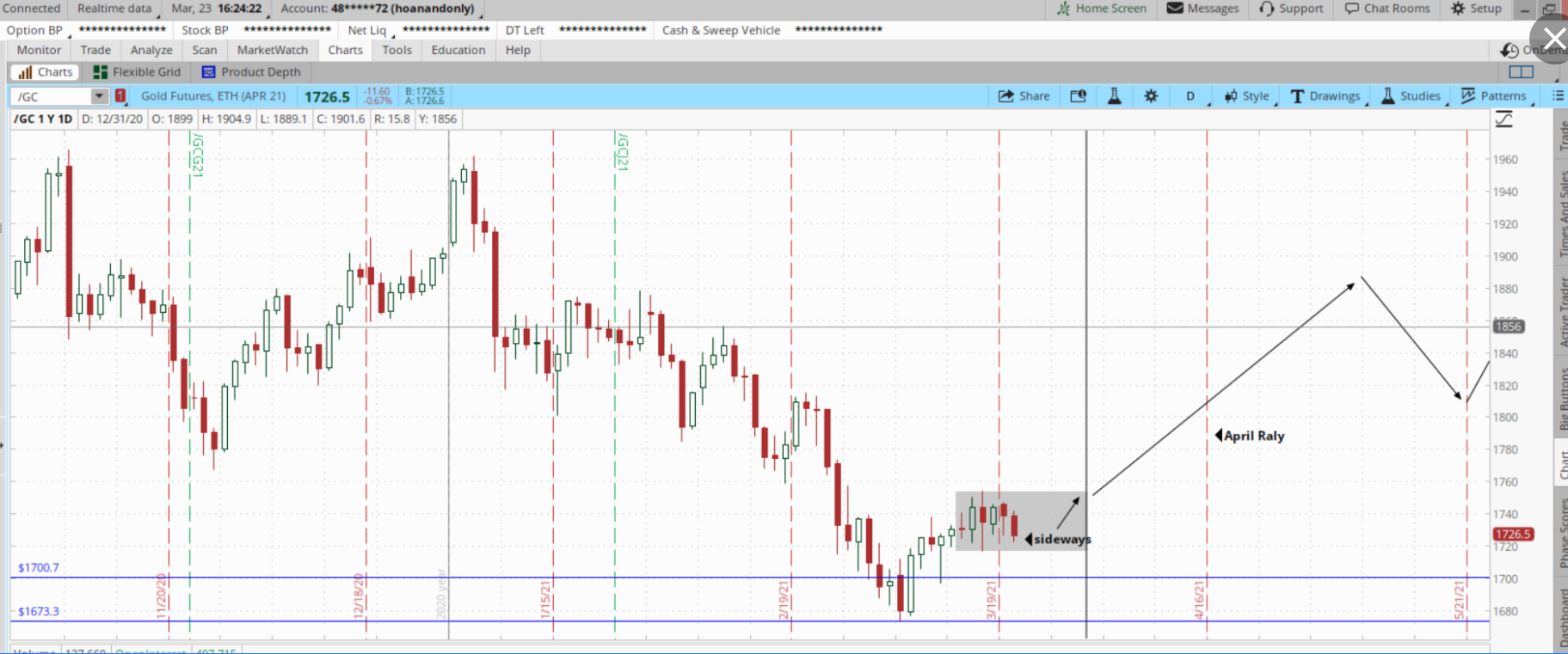 Barrick Gold 1242077