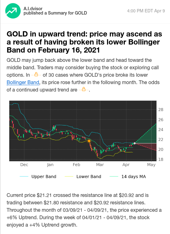 Barrick Gold 1245769