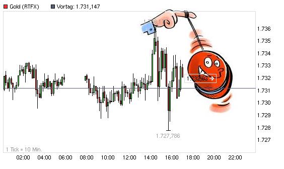 Gold shorten? 536725