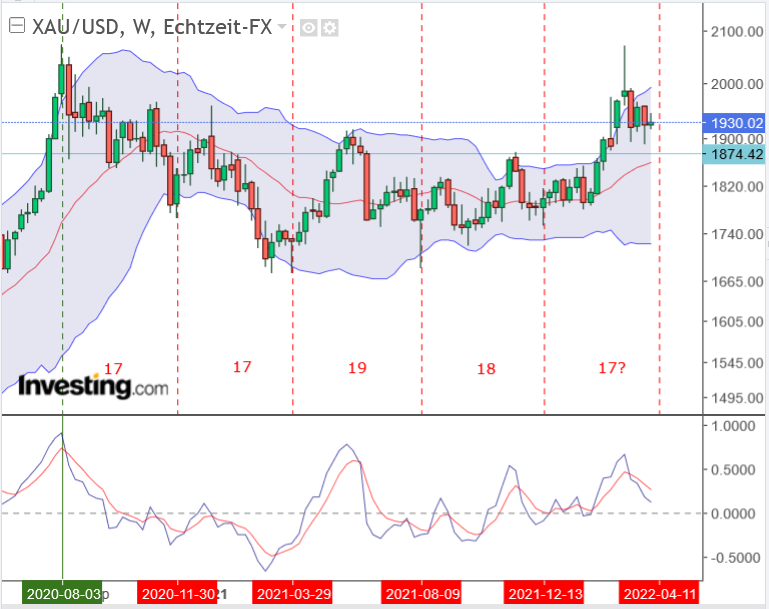 2022 QV-GDAXi-DJ-GOLD-EURUSD-JPY 1308445