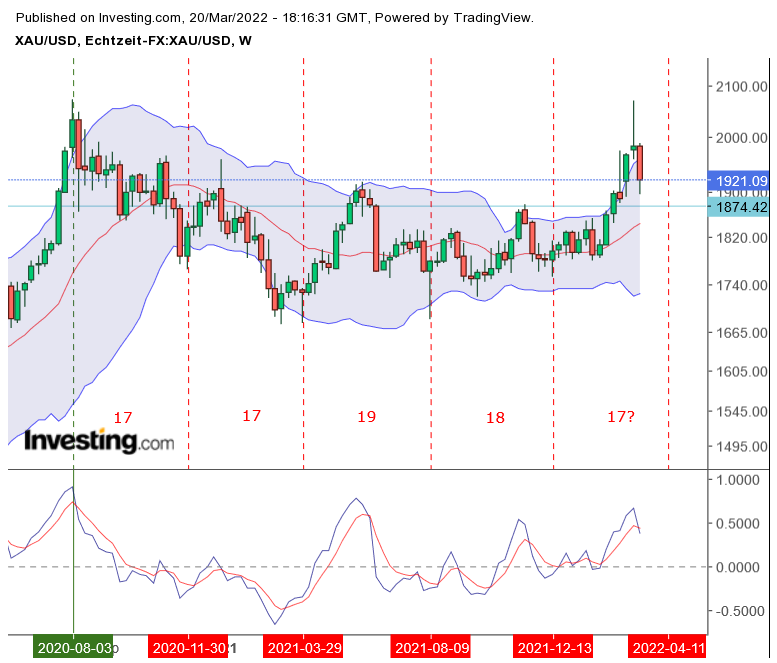 Gold und weitere interessante Anlagemöglichkeiten. 1305551