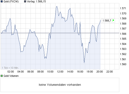 Wenn das Gold redet, dann schweigt die Welt! 517436