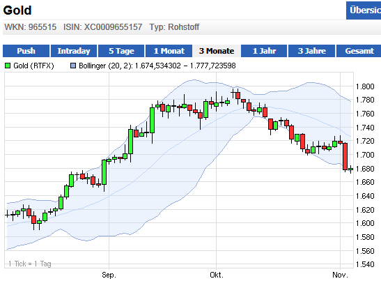 Wesleys Flugschule - US Auslese 550341