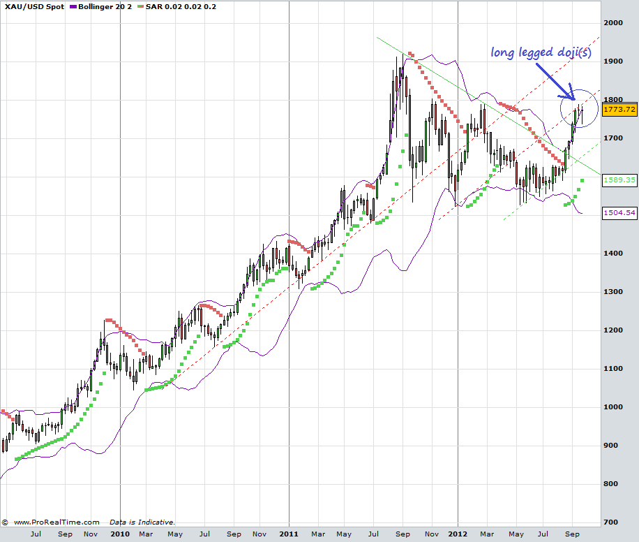 Wesleys Flugschule - US Auslese 540896