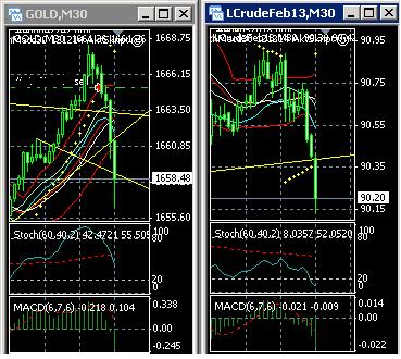 2013 QV DAX-DJ-GOLD-EURUSD-JPY 565482