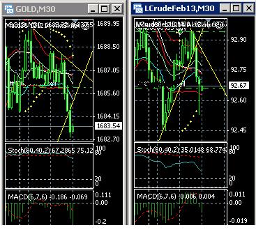 2013 QV DAX-DJ-GOLD-EURUSD-JPY 566132