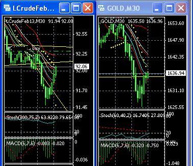 2013 QV DAX-DJ-GOLD-EURUSD-JPY 566538