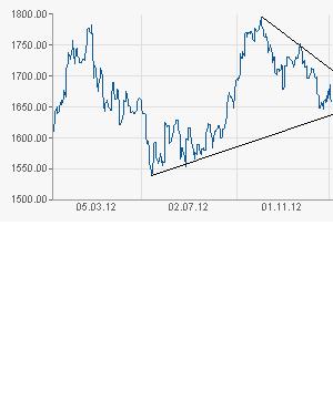 2013 QV DAX-DJ-GOLD-EURUSD-JPY 566930