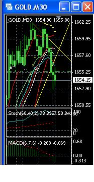 2013 QV DAX-DJ-GOLD-EURUSD-JPY 567045