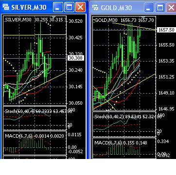 2013 QV DAX-DJ-GOLD-EURUSD-JPY 567568