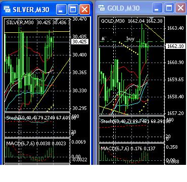 2013 QV DAX-DJ-GOLD-EURUSD-JPY 567695