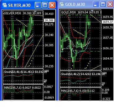 2013 QV DAX-DJ-GOLD-EURUSD-JPY 568060