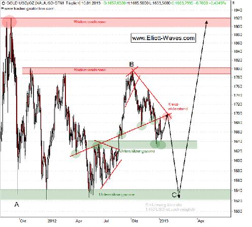 2013 QV DAX-DJ-GOLD-EURUSD-JPY 569081