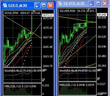 2013 QV DAX-DJ-GOLD-EURUSD-JPY 569216