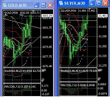 2013 QV DAX-DJ-GOLD-EURUSD-JPY 570205