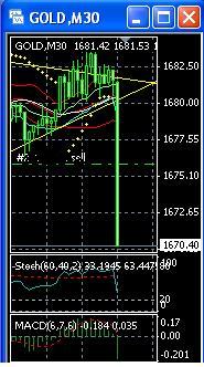 2013 QV DAX-DJ-GOLD-EURUSD-JPY 570264
