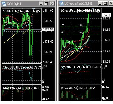 2013 QV DAX-DJ-GOLD-EURUSD-JPY 570281