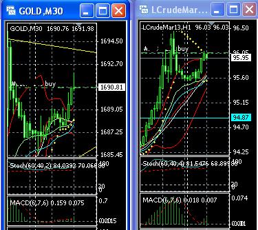 2013 QV DAX-DJ-GOLD-EURUSD-JPY 570446