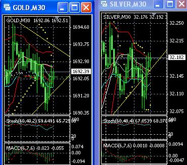 2013 QV DAX-DJ-GOLD-EURUSD-JPY 571782