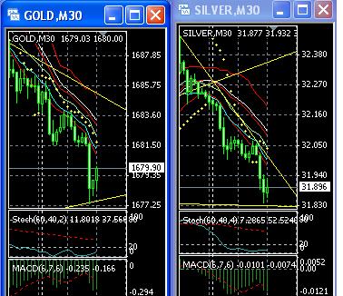 2013 QV DAX-DJ-GOLD-EURUSD-JPY 572063