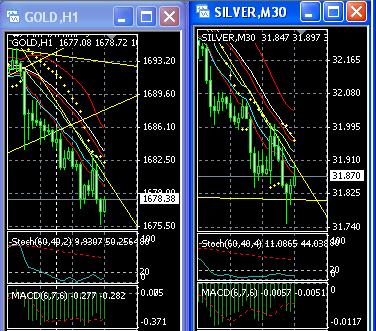2013 QV DAX-DJ-GOLD-EURUSD-JPY 572161