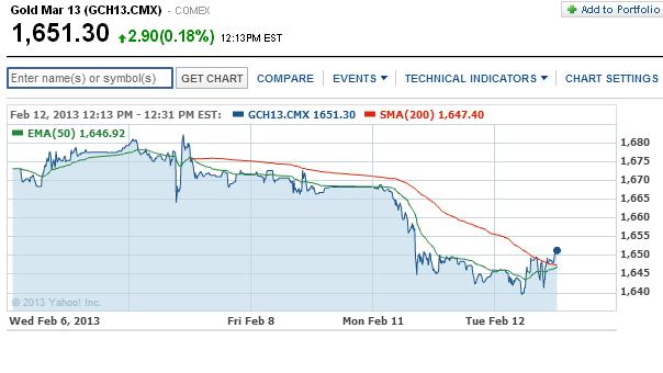2013 QV DAX-DJ-GOLD-EURUSD-JPY 578023