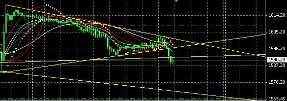 2013 QV DAX-DJ-GOLD-EURUSD-JPY 583256