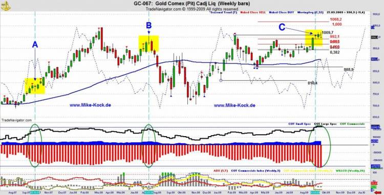 Wenn das Gold redet, dann schweigt die Welt! 263379