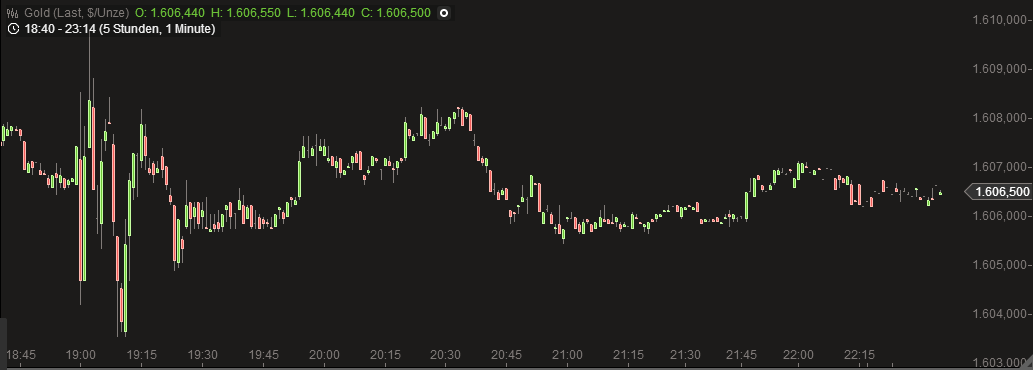 Wenn das Gold redet, dann schweigt die Welt! 589797